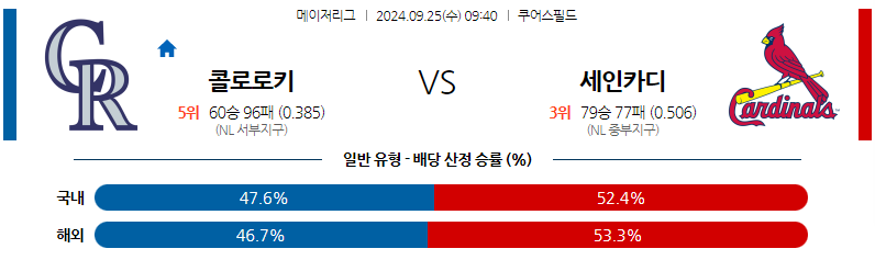 9월25일 MLB 콜로라도 St.루이스 해외야구분석 무료중계 스포츠분석