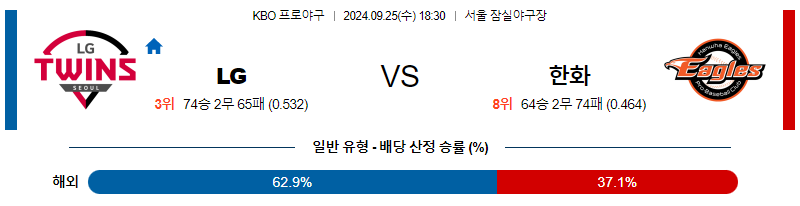 9월 25일 KBO LG 한화 한일야구분석 무료중계 스포츠분석