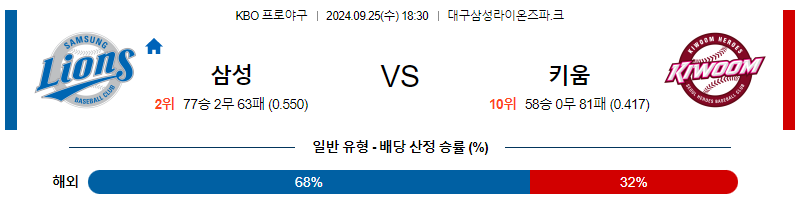 9월 25일 KBO 삼성 키움 한일야구분석 무료중계 스포츠분석