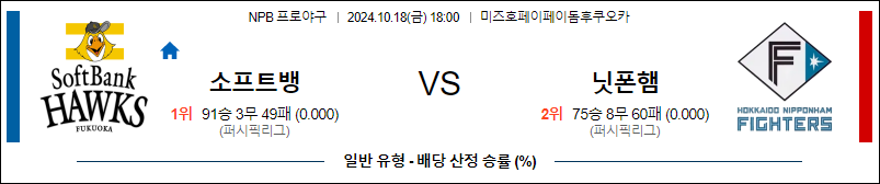 10월 18일 NPB 소프트뱅크 니혼햄 한일야구분석 무료중계 스포츠분석