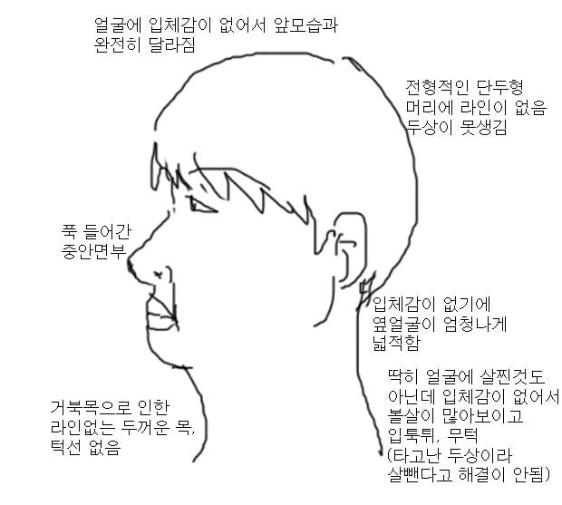 여자들이 싫어하는 매력없는 남자 얼굴
