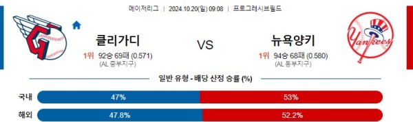 10월 20일 MLB 클리블랜드 뉴욕양키스 해외야구분석 무료중계 스포츠분석