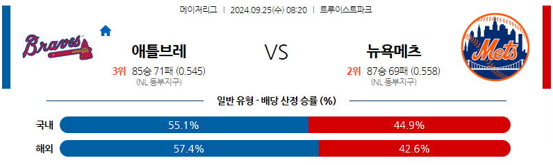 9월25일 MLB 애틀랜타 뉴욕메츠 해외야구분석 무료중계 스포츠분석