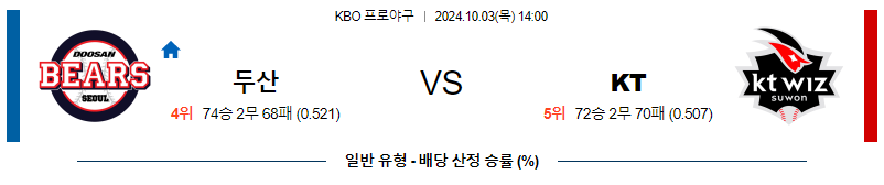 10월 3일 KBO 두산 KT 한일야구분석 무료중계 스포츠분석