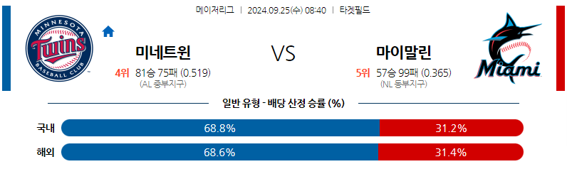 9월25일 MLB 미네소타 마이애미 해외야구분석 무료중계 스포츠분석