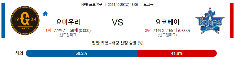 10월 20일 NPB 요미우리 요코하마 한일야구분석 무료중계 스포츠분석