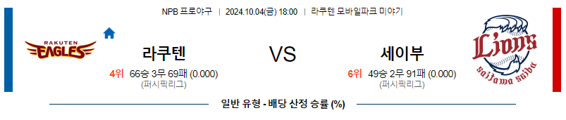 10월 4일 NPB 라쿠텐 세이부 한일야구분석 무료중계 스포츠분석