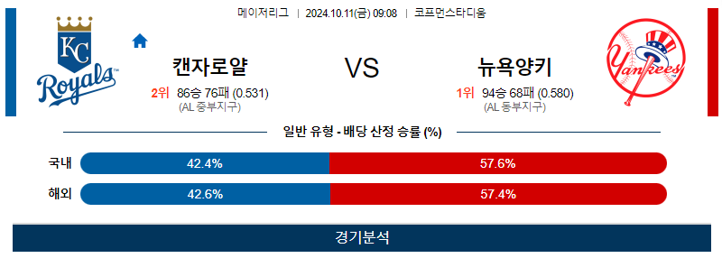 10월 11일 MLB 캔자스시티 뉴욕양키스 해외야구분석 무료중계 스포츠분석