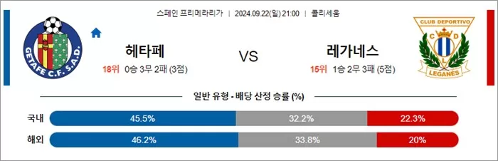 9월 22-23일 라리가 4경기