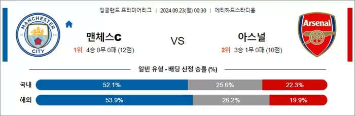 9월 22-23일 EPL 2경기