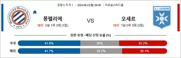 9월 22- 23일 프리그1 5경기