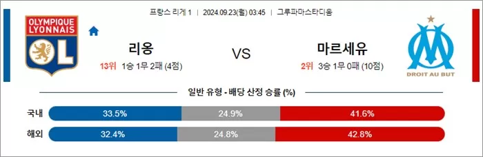 9월 22- 23일 프리그1 5경기