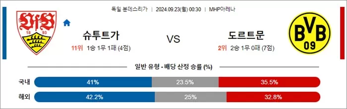 9월 22-23일 분데스리 3경기