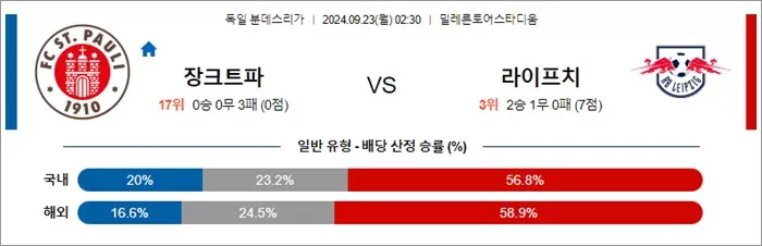 9월 22-23일 분데스리 3경기