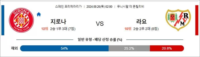 9월 26일 라리가 2경기