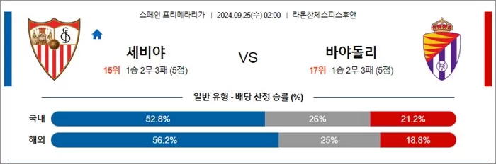 9월 25일 라리가 3경기