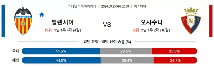 9월 25일 라리가 3경기