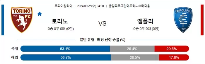 9월 25일 코파이탈리아 토리노 엠폴리