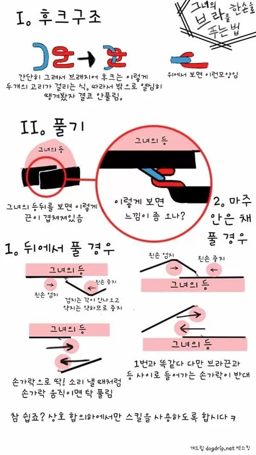 유용한 팁