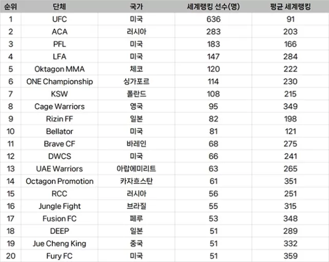UFC 회장 주목 정찬성 ZFN 1600원에 본다