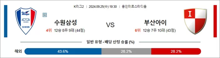 9월 25일 K리그2 3경기