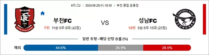 9월 25일 K리그2 3경기